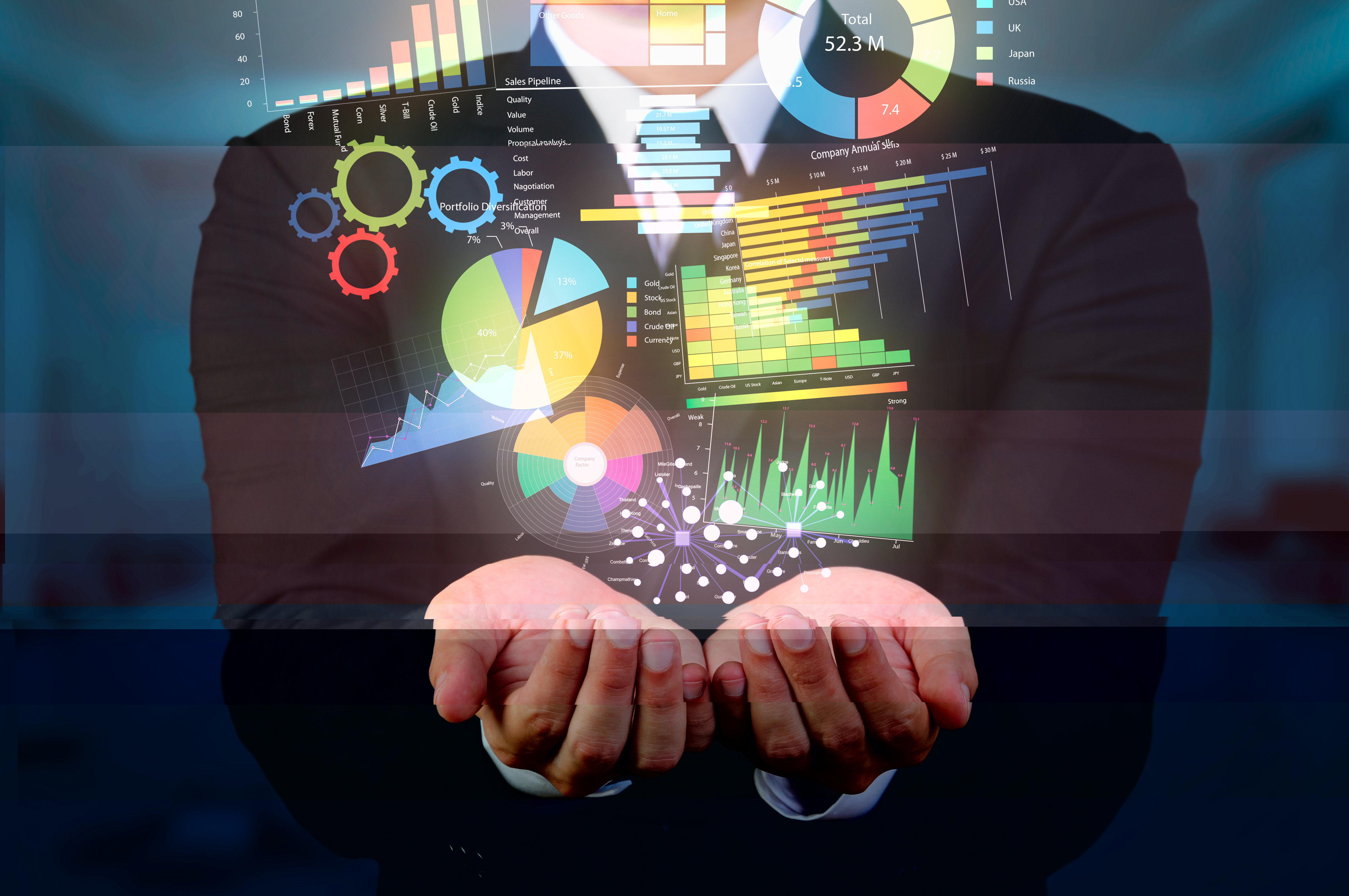 Veri Görselleştirirken Nelere Dikkat Etmeli? 